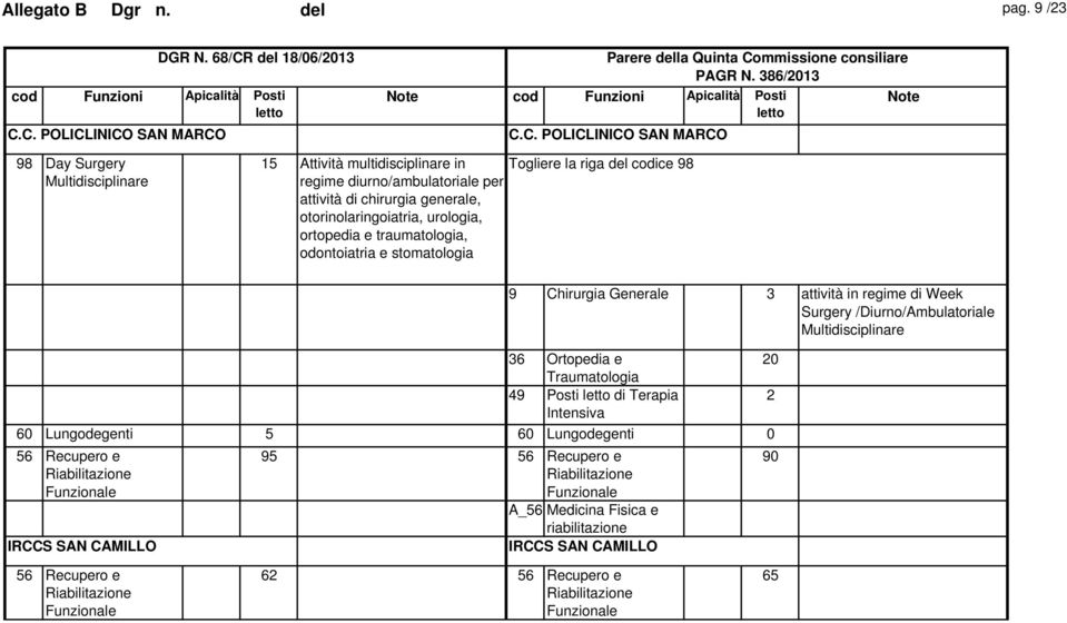 chirurgia generale, otorinolaringoiatria, urologia, ortopedia e traumatologia, odontoiatria e stomatologia Togliere la riga del codice