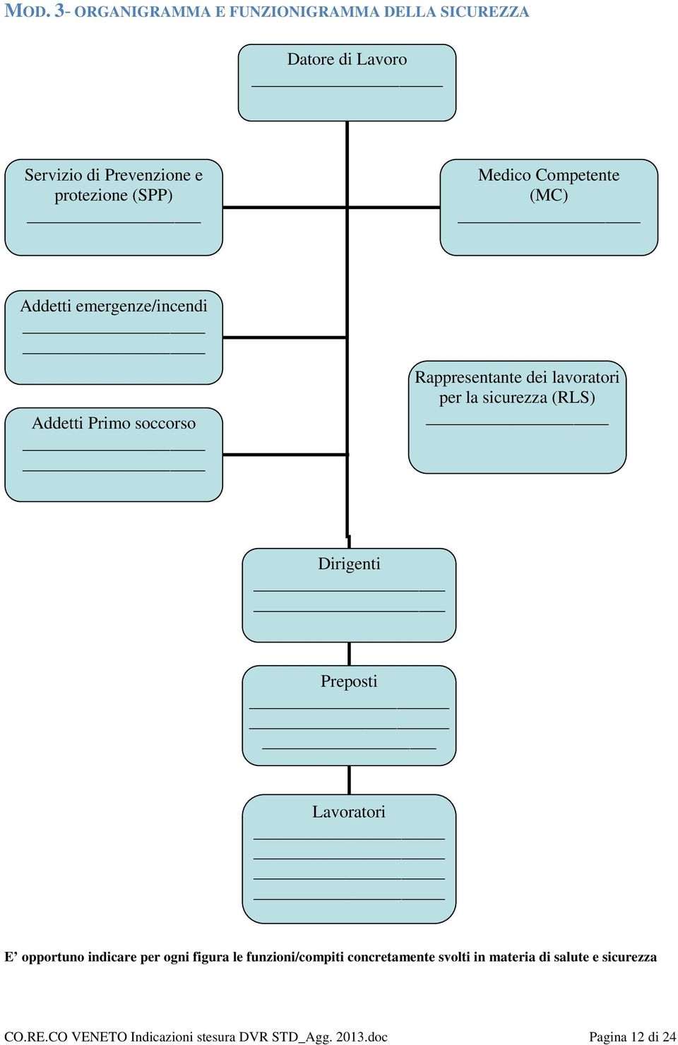 sicurezza (RLS) Dirigenti Preposti Lavoratori E opportuno indicare per ogni figura le funzioni/compiti