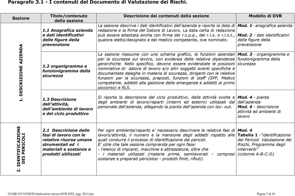 3 Descrizione dell attività, dell ambiente di lavoro e del ciclo produttivo Descrizione dei contenuti della sezione La sezione descrive i dati identificativi dell azienda e riporta la data di