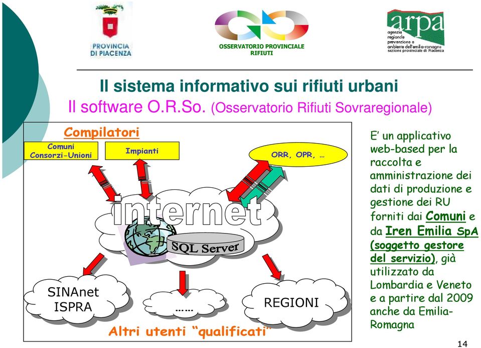 OPR, REGIONI E un applicativo web-based per la raccolta e amministrazione dei dati di produzione e gestione dei RU