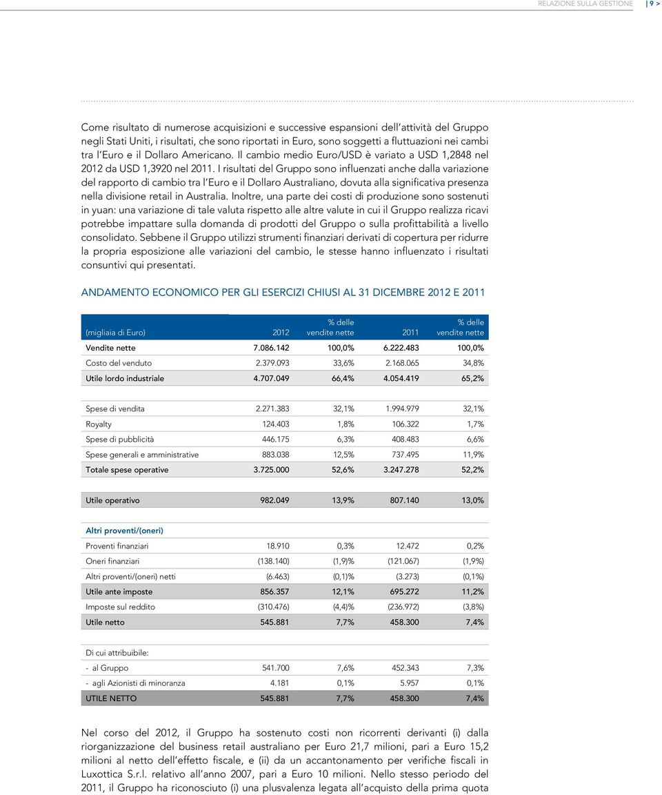 I risultati del Gruppo sono influenzati anche dalla variazione del rapporto di cambio tra l Euro e il Dollaro Australiano, dovuta alla significativa presenza nella divisione retail in Australia.