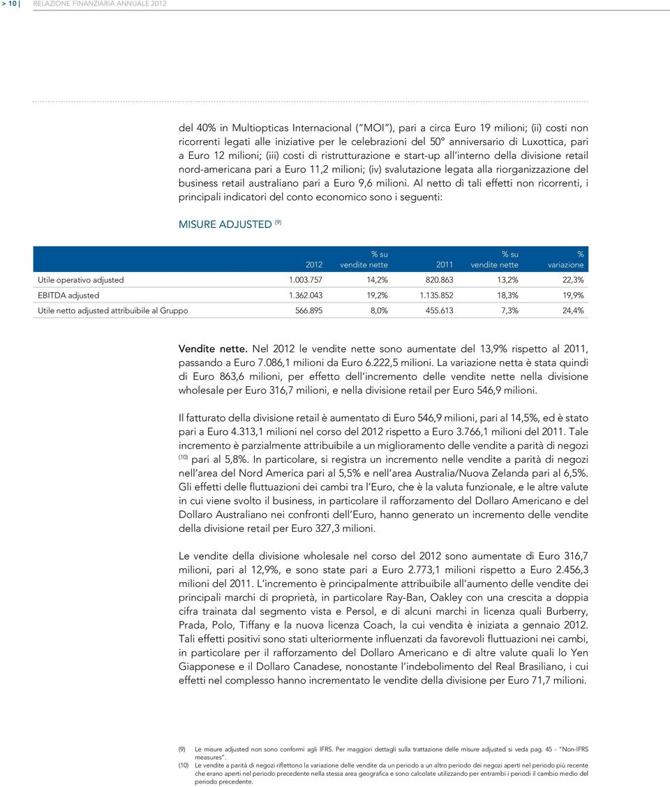 riorganizzazione del business retail australiano pari a Euro 9,6 milioni.