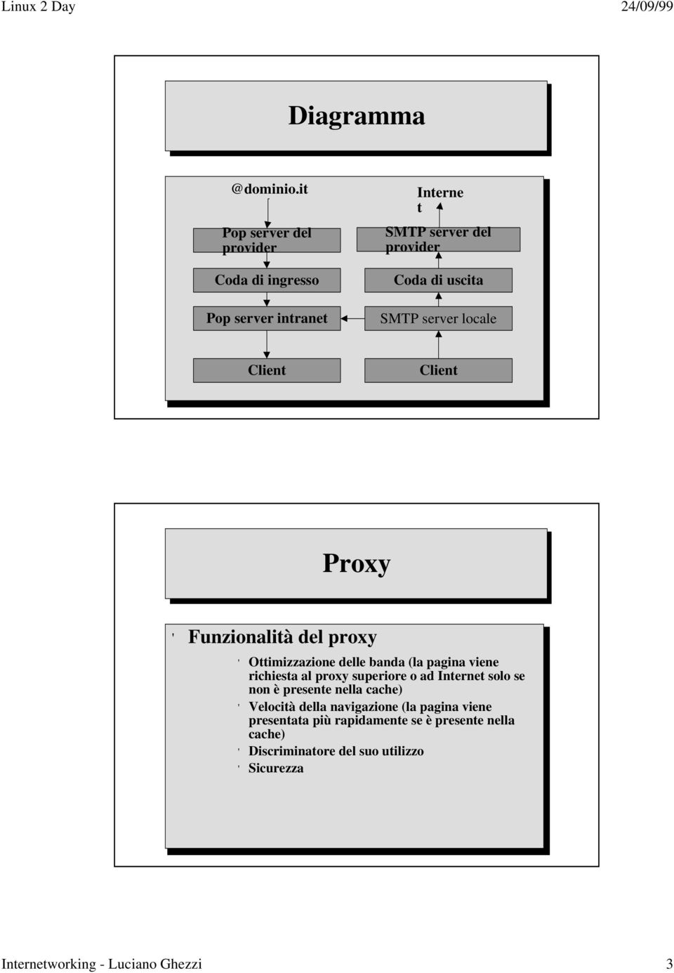 server locale Client Client Proxy Funzionalità del proxy Ottimizzazione delle banda (la pagina viene richiesta al proxy