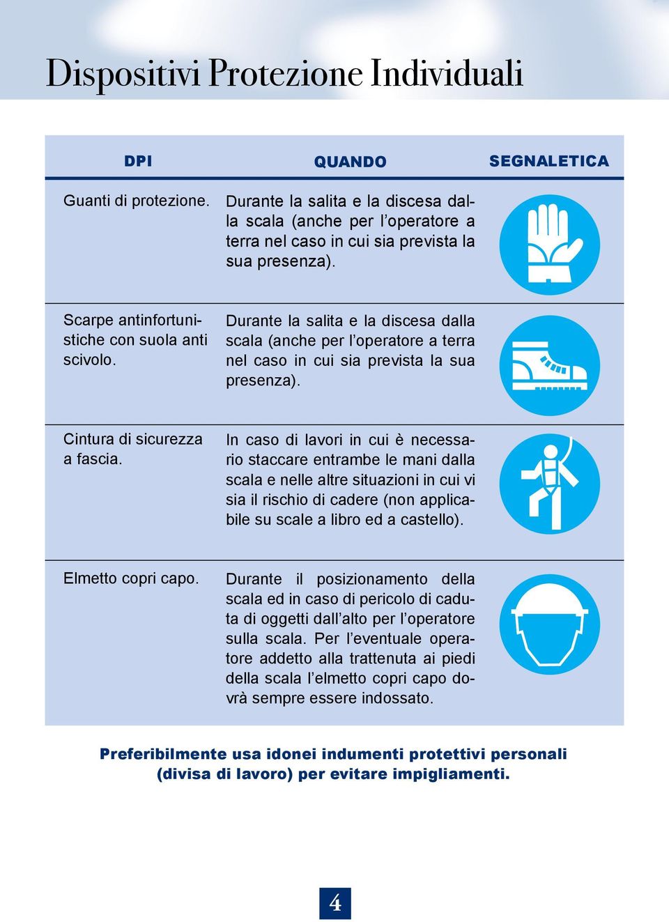 Cintura di sicurezza a fascia.