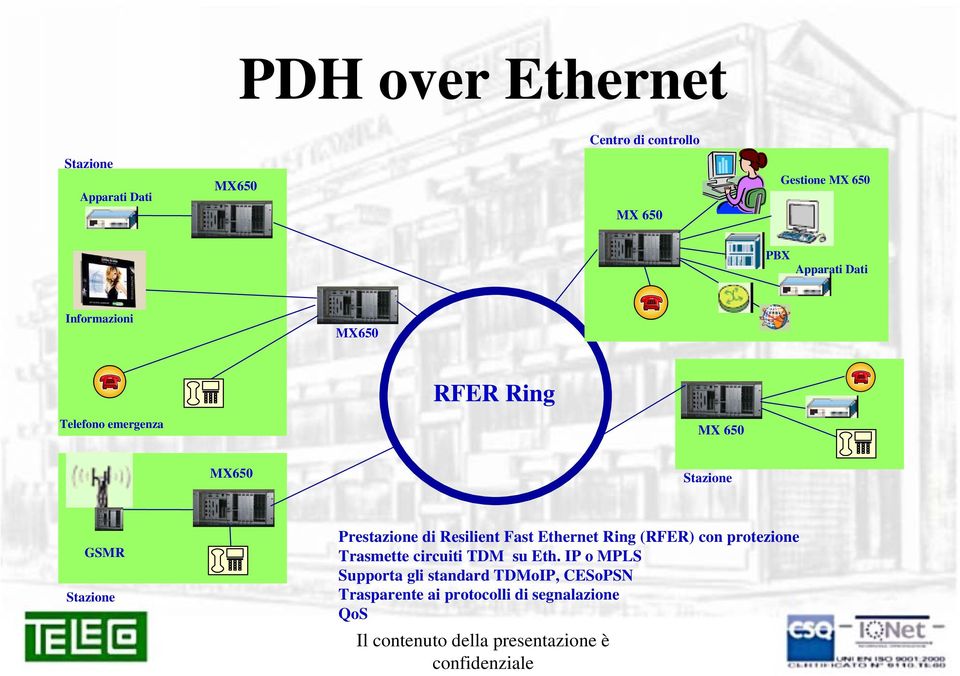 Resilient Fast Ethernet Ring (RFER) con protezione Trasmette circuiti TDM su Eth.