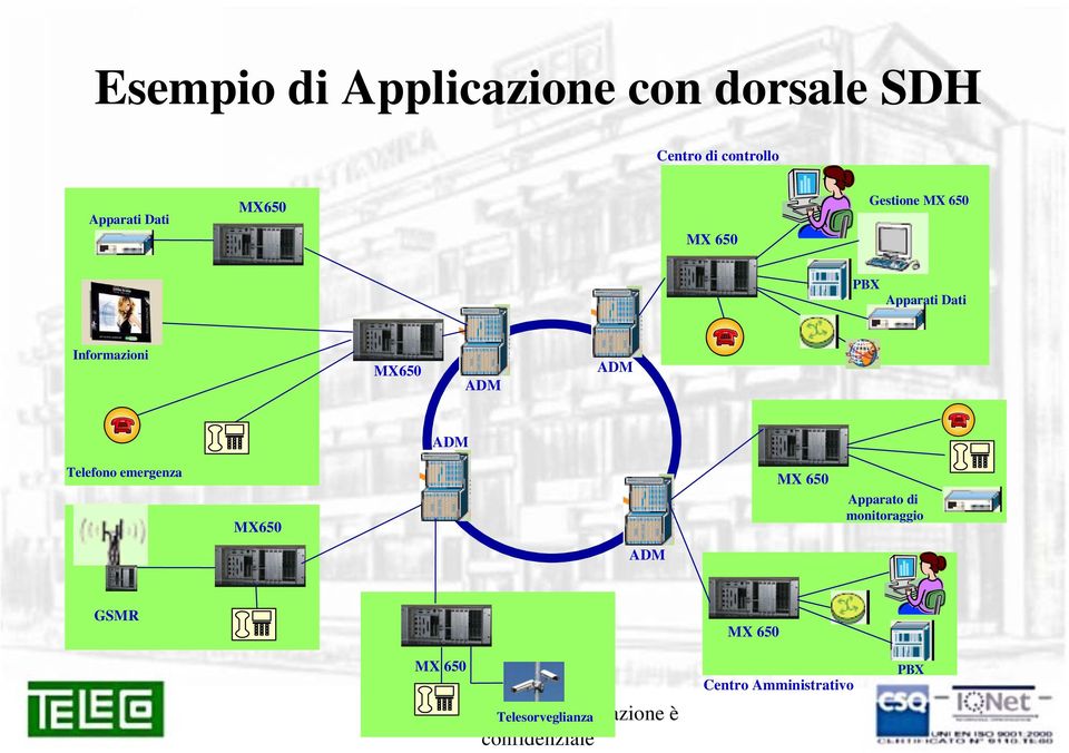 ADM Telefono emergenza Apparato di monitoraggio ADM GSMR Il