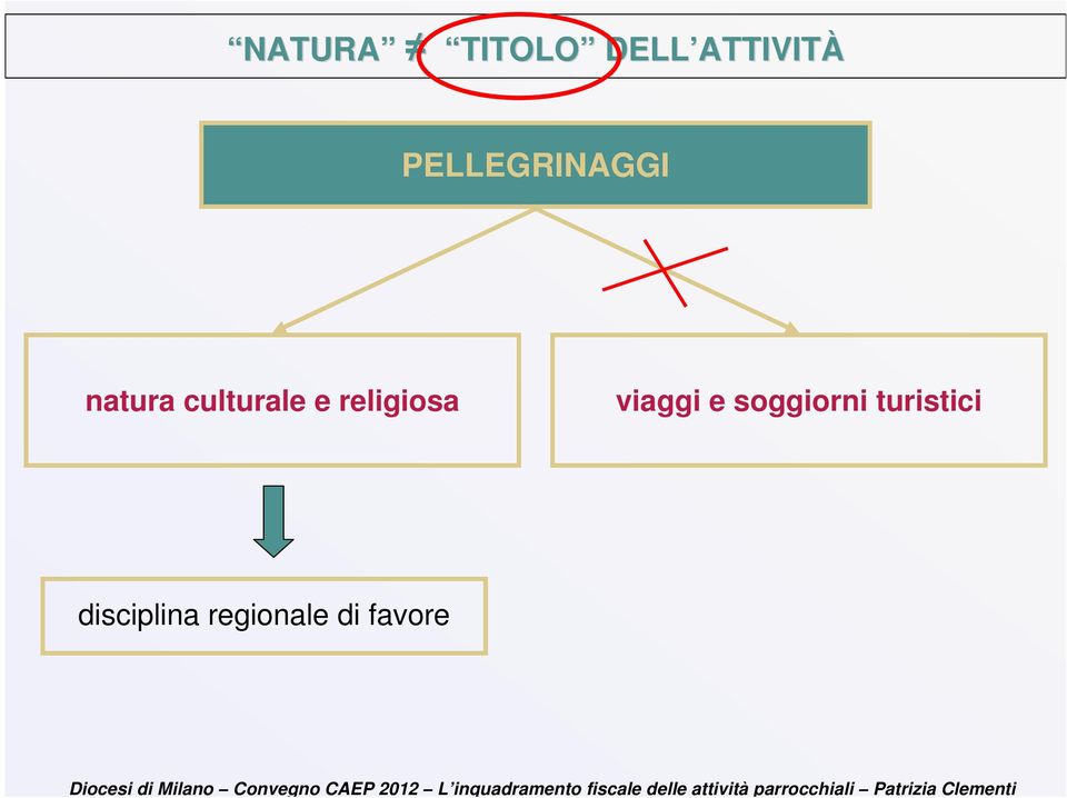 culturale e religiosa viaggi e