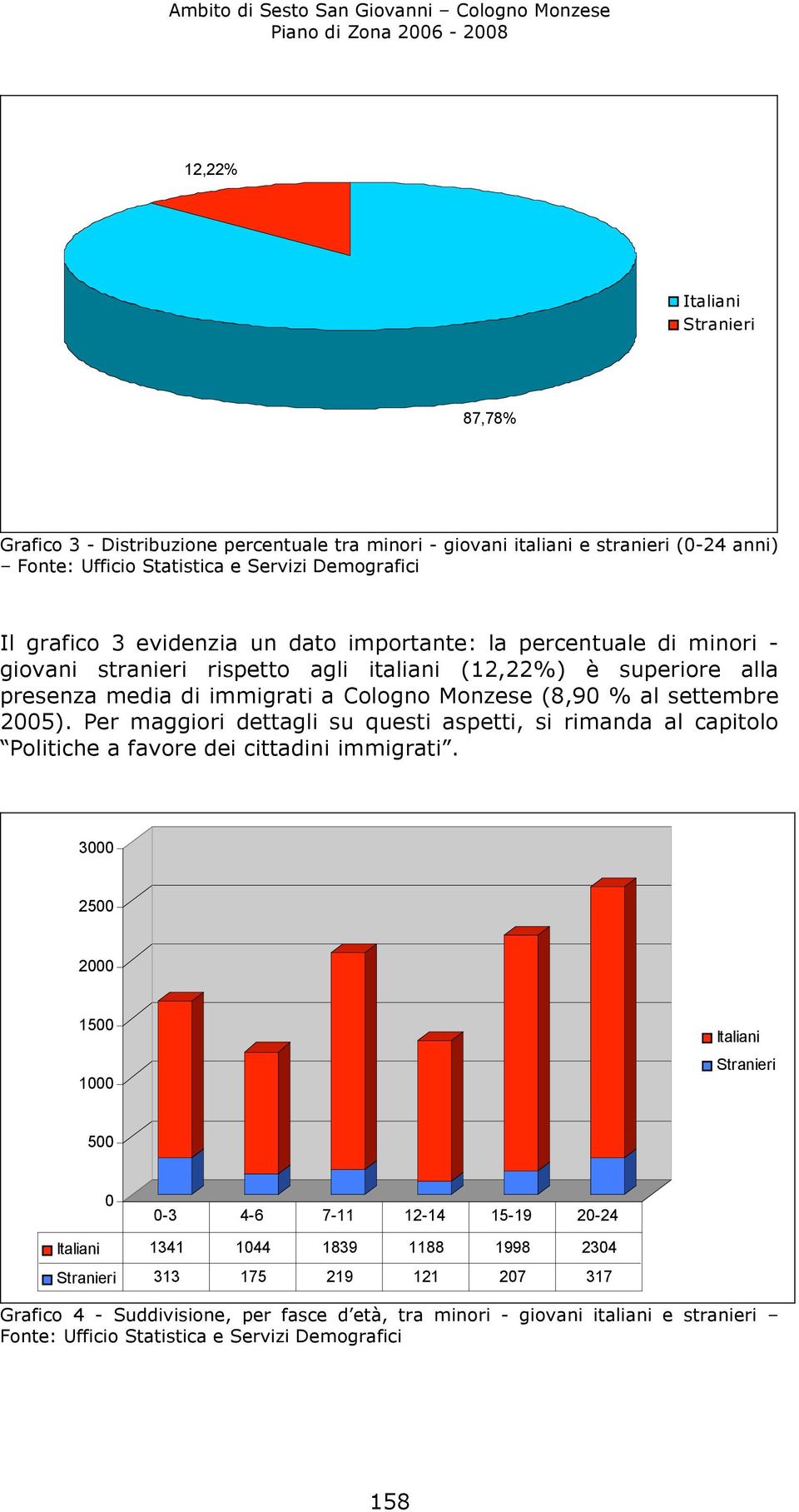 Per maggiori dettagli su questi aspetti, si rimanda al capitolo Politiche a favore dei cittadini immigrati.