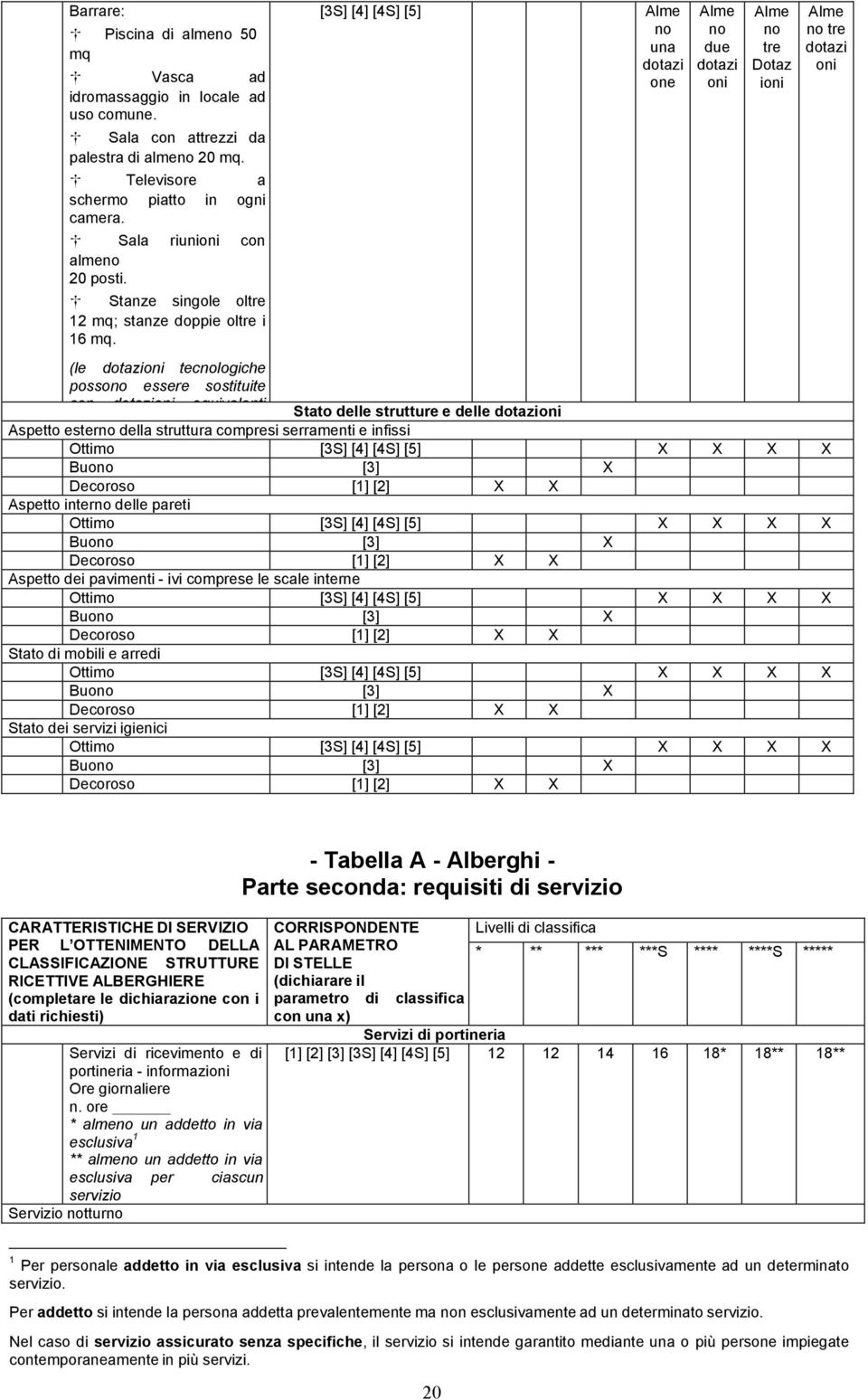 [3S] [4] [4S] [5] Alme no una dotazi one Alme no due dotazi oni Alme no tre Dotaz ioni (le dotazioni tecnologiche possono essere sostituite con dotazioni equivalenti Stato delle strutture e delle