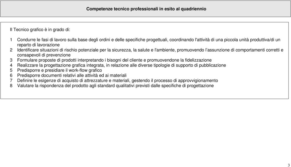 corretti e consapevoli di prevenzione 3 Formulare proposte di prodotti interpretando i bisogni del cliente e promuovendone la fidelizzazione 4 Realizzare la progettazione grafica integrata, in