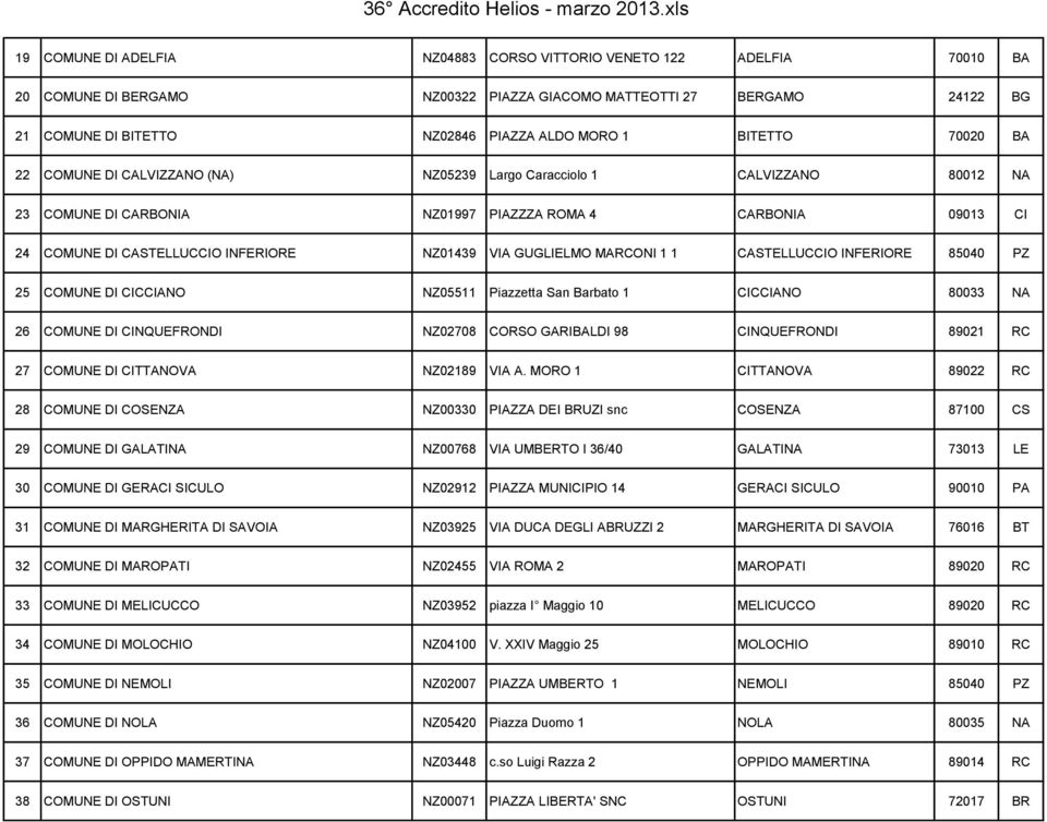 VIA GUGLIELMO MARCONI 1 1 CASTELLUCCIO INFERIORE 85040 PZ 25 COMUNE DI CICCIANO NZ05511 Piazzetta San Barbato 1 CICCIANO 80033 NA 26 COMUNE DI CINQUEFRONDI NZ02708 CORSO GARIBALDI 98 CINQUEFRONDI