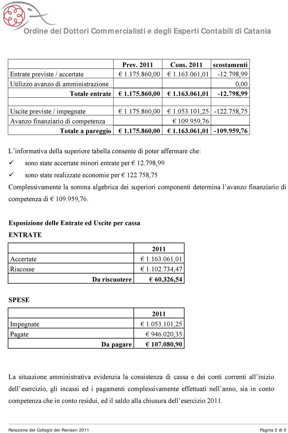 959,76 L informativa della superiore tabella consente di poter affermare che: sono state accertate minori entrate per 12.798,99 sono state realizzate economie per 122.