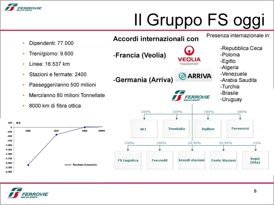 8000 km di fibra ottica Accordi internazionali con -Francia (Veolia) -Germania (Arriva)