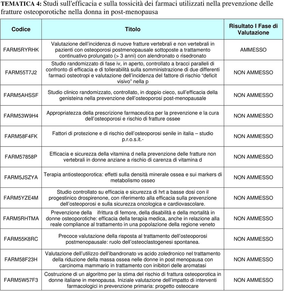 di fase iv, in aperto, controllato a bracci paralleli di confronto di efficacia e di tollerabilità sulla somministrazione di due differenti farmaci osteotropi e valutazione dell incidenza del fattore