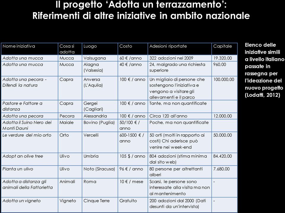 320,00 Adotta una mucca Mucca Alagna (Valsesia) Adotta una pecora - Difendi la natura Pastore e Fattore a distanza Capra Capra Anversa (L'Aquila) Gergei (Cagliari) 40 /anno 24, malgrado una richiesta