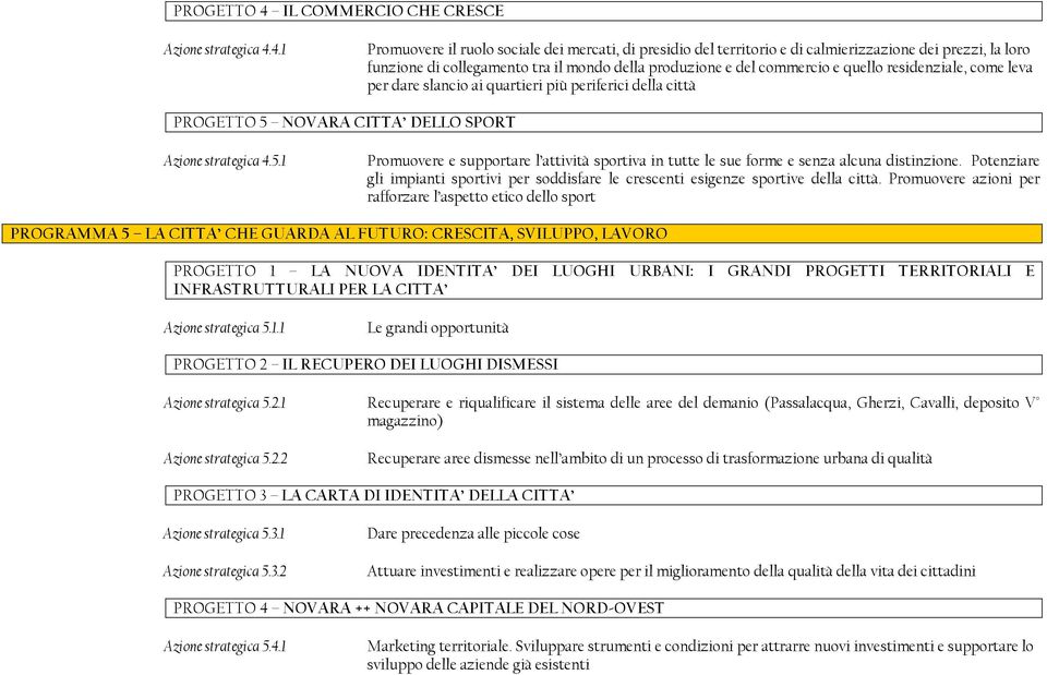 4.1 Promuovere il ruolo sociale dei mercati, di presidio del territorio e di calmierizzazione dei prezzi, la loro funzione di collegamento tra il mondo della produzione e del commercio e quello