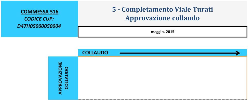 Completamento Viale Turati