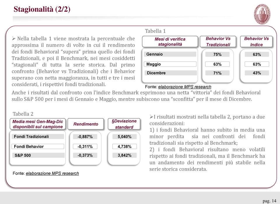 Dal primo confronto (Behavior vs ) che i Behavior superano con netta maggioranza, in tutti e tre i mesi considerati, i rispettivi fondi tradizionali.