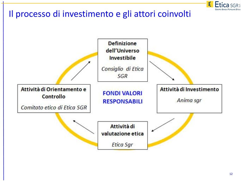 investimento