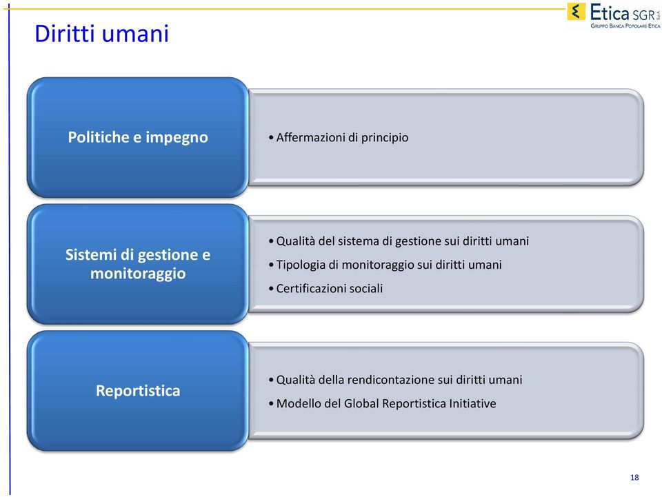 monitoraggio sui diritti umani Certificazioni sociali Reportistica Qualità