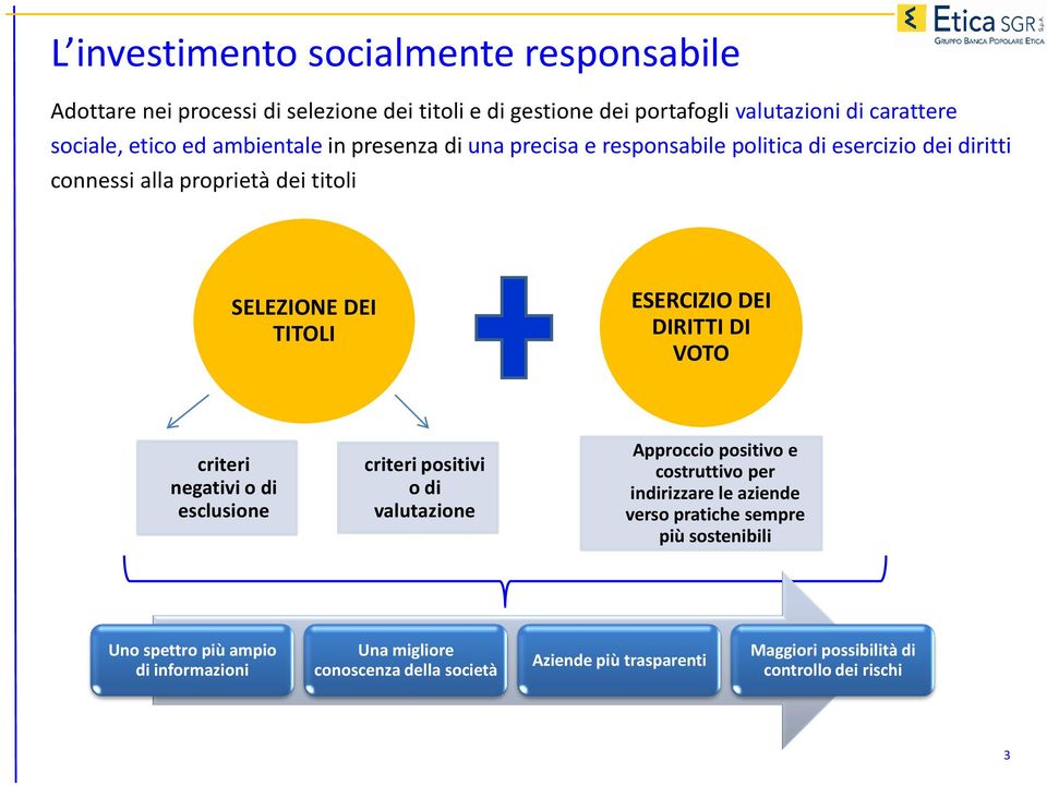 DIRITTI DI VOTO criteri negativi o di esclusione criteri positivi o di valutazione Approccio positivo e costruttivo per indirizzare le aziende verso pratiche