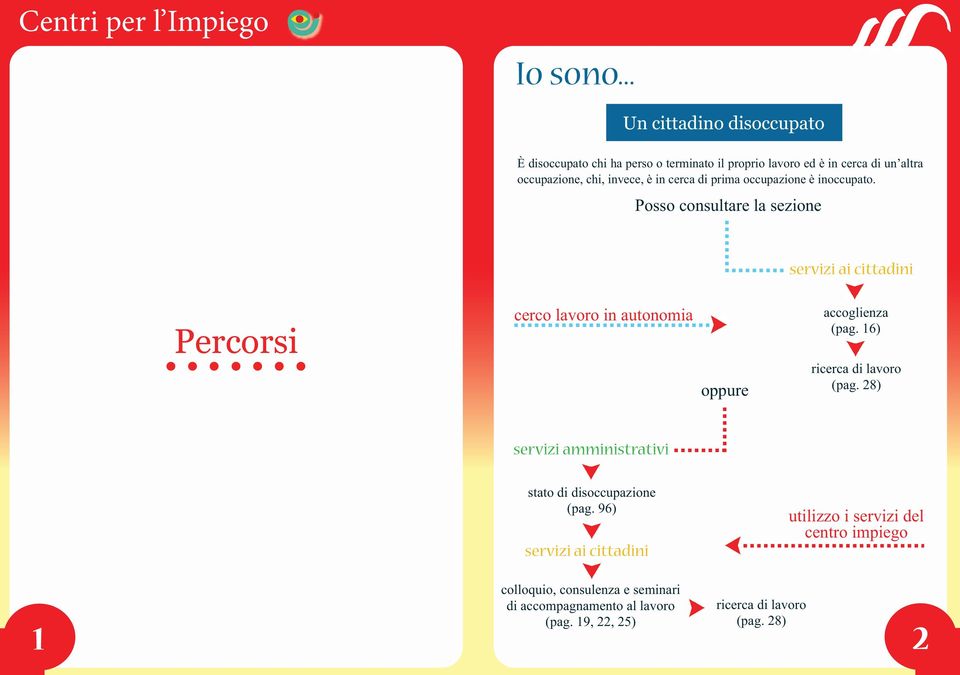 chi, invece, è in cerca di prima occupazione è inoccupato.