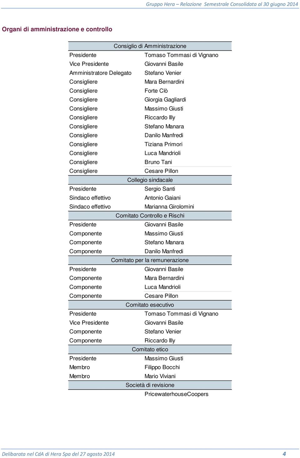 Consigliere Luca Mandrioli Consigliere Bruno Tani Consigliere Cesare Pillon Collegio sindacale Presidente Sergio Santi Sindaco effettivo Antonio Gaiani Sindaco effettivo Marianna Girolomini Comitato