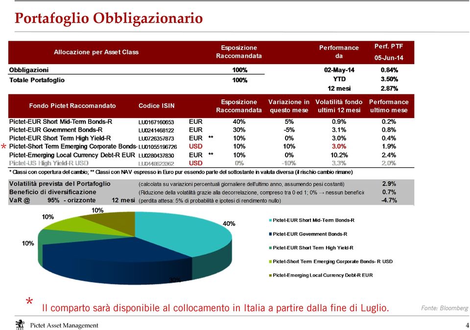 collocamento in Italia a partire