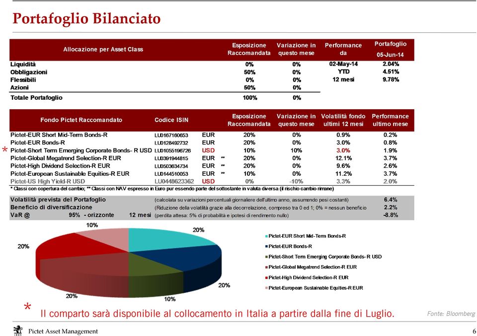 collocamento in Italia a partire