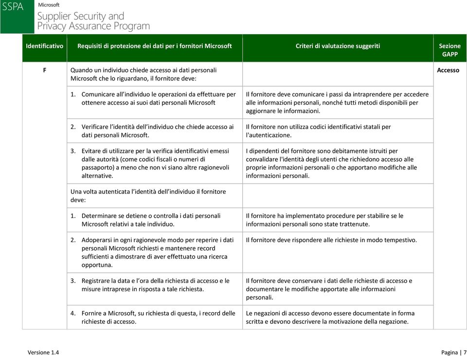 Verificare l identità dell individuo che chiede accesso ai dati personali Microsoft. 3.