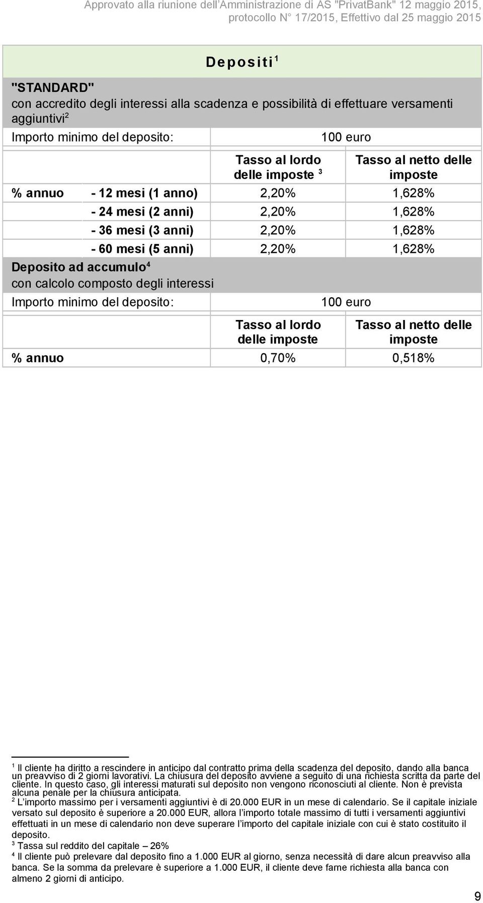 minimo del deposito: Tasso al lordo delle imposte 100 euro Tasso al netto delle imposte % annuo 0,70% 0,518% 1 Il cliente ha diritto a rescindere in anticipo dal contratto prima della scadenza del