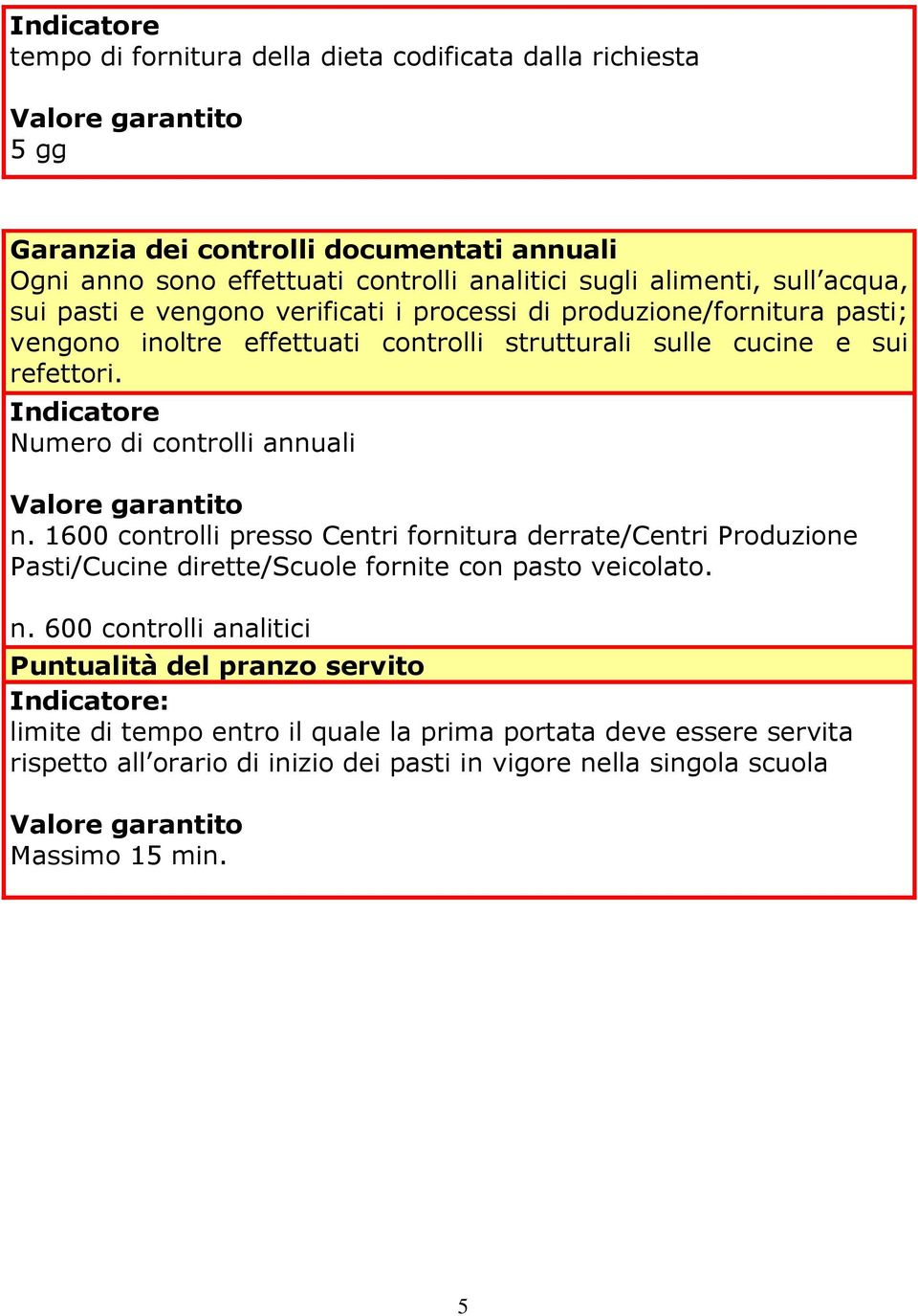 Indicatore Numero di controlli annuali n.