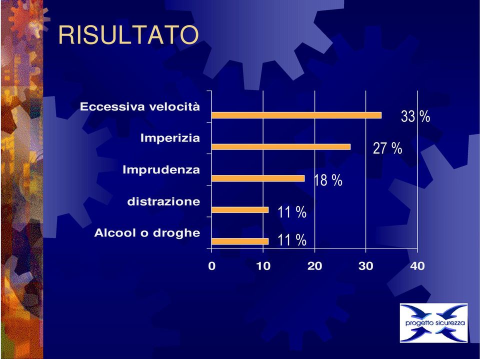 Imprudenza distrazione