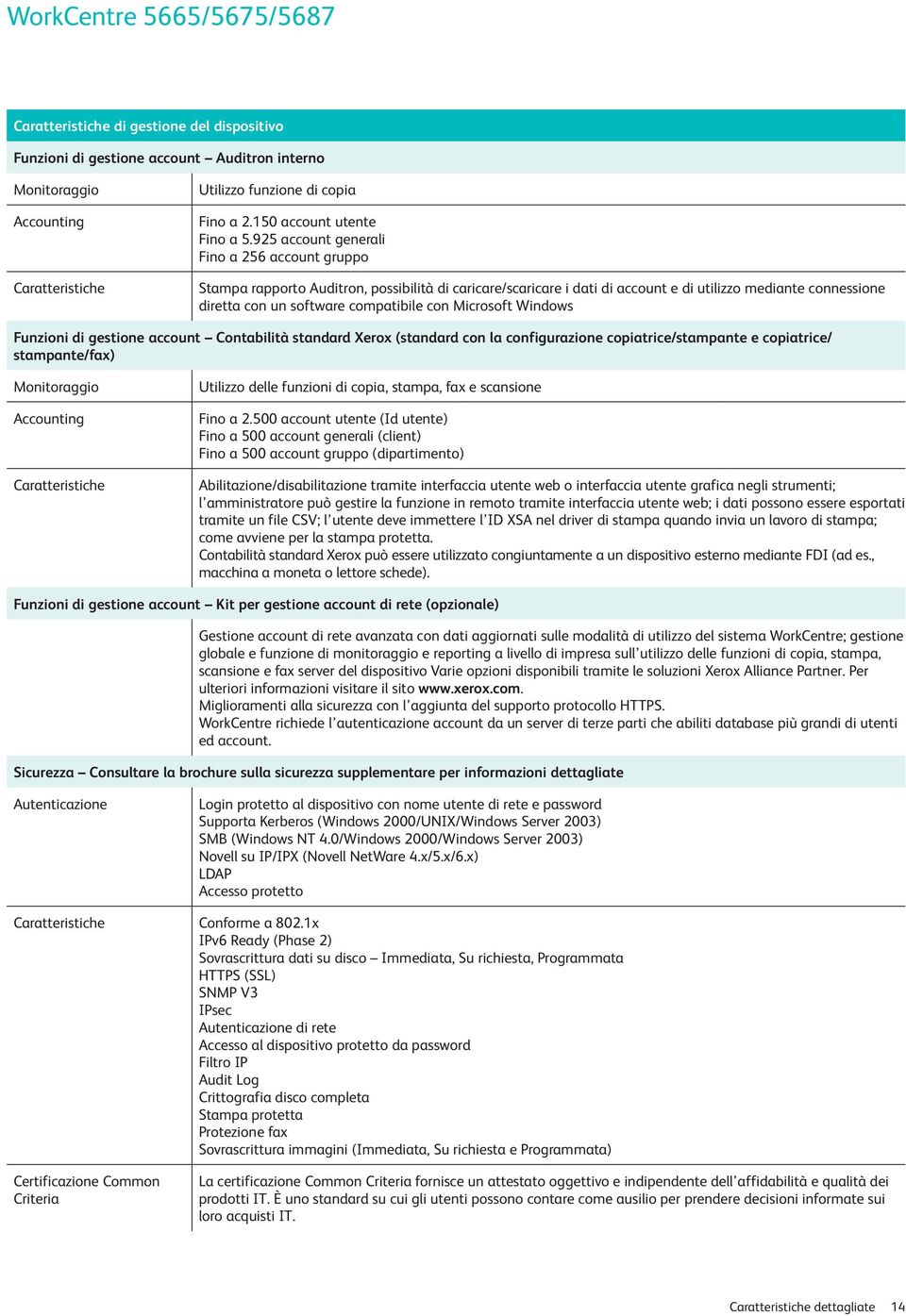 Microsoft Windows Funzioni di gestione account Contabilità standard Xerox (standard con la configurazione copiatrice/stampante e copiatrice/ stampante/fax) Monitoraggio Accounting Caratteristiche