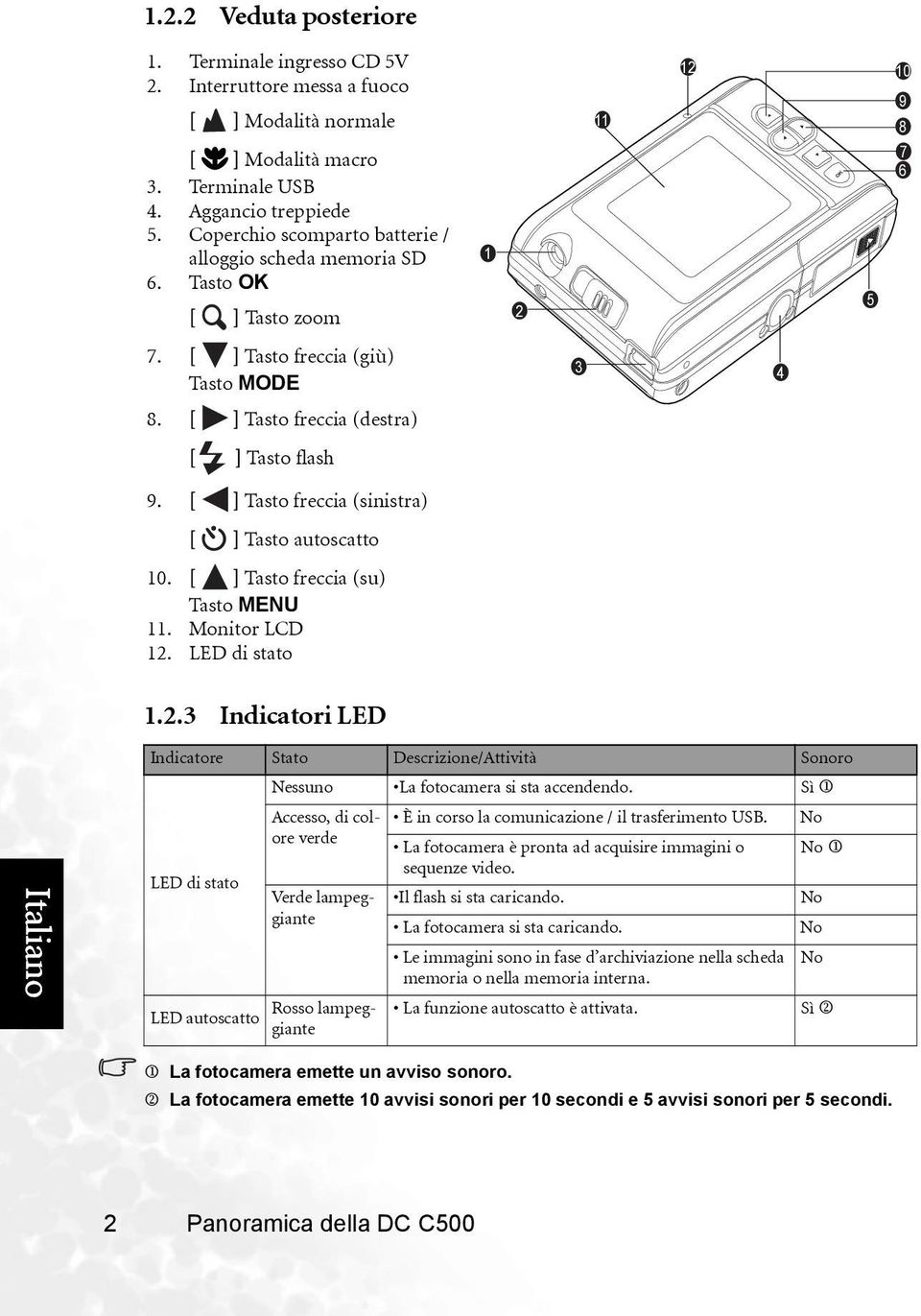 [ ] Tasto freccia (destra) [ ] Tasto flash 9. [ ] Tasto freccia (sinistra) [ ] Tasto autoscatto 10. [ ] Tasto freccia (su) Tasto MENU 11. Monitor LCD 12.