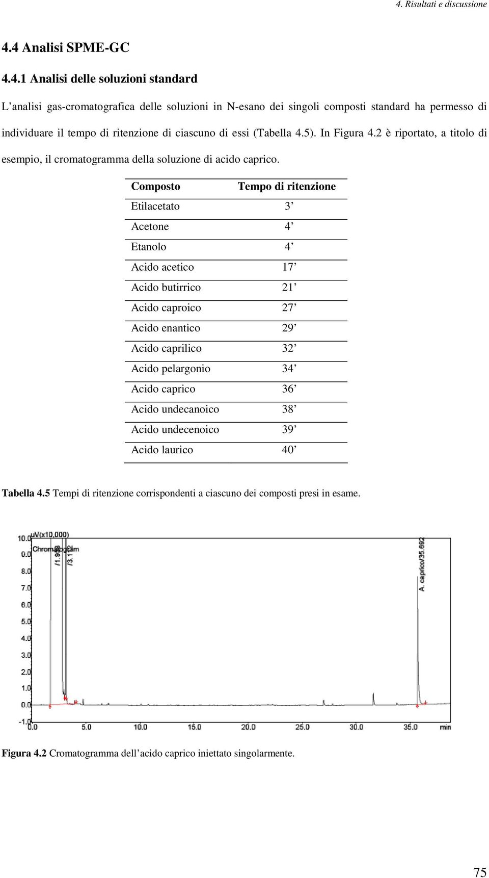 Composto Tempo di ritenzione Etilacetato 3 Acetone 4 Etanolo 4 Acido acetico 17 Acido butirrico 21 Acido caproico 27 Acido enantico 29 Acido caprilico 32 Acido pelargonio 34 Acido