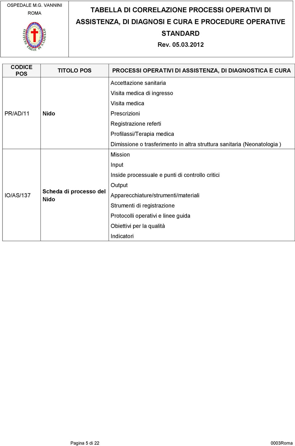 Profilassi/Terapia medica Dimissione o