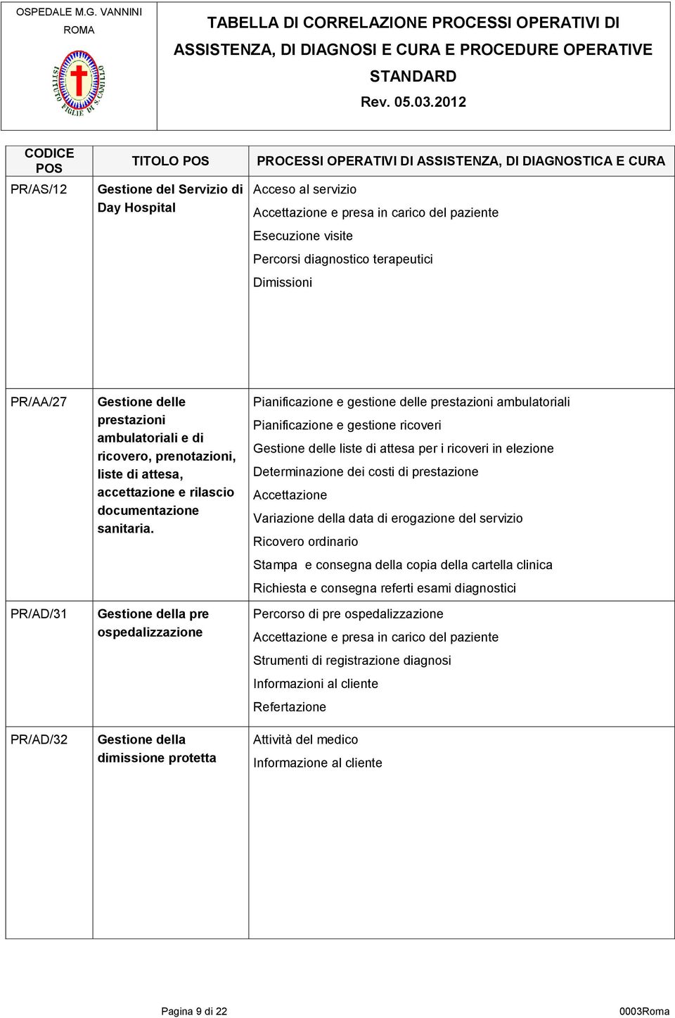 Gestione della pre ospedalizzazione Gestione della dimissione protetta Pianificazione e gestione delle prestazioni ambulatoriali Pianificazione e gestione ricoveri Gestione delle liste di attesa per