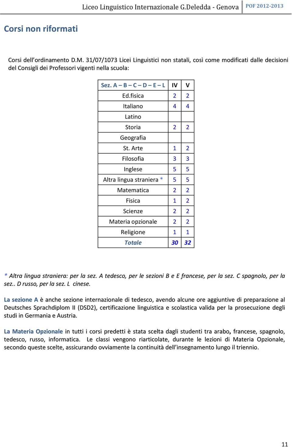 Arte 1 2 Filosofia 3 3 Inglese 5 5 Altra lingua straniera * 5 5 Matematica 2 2 Fisica 1 2 Scienze 2 2 Materia opzionale 2 2 Religione 1 1 Totale 30 32 * Altra lingua straniera: per la sez.