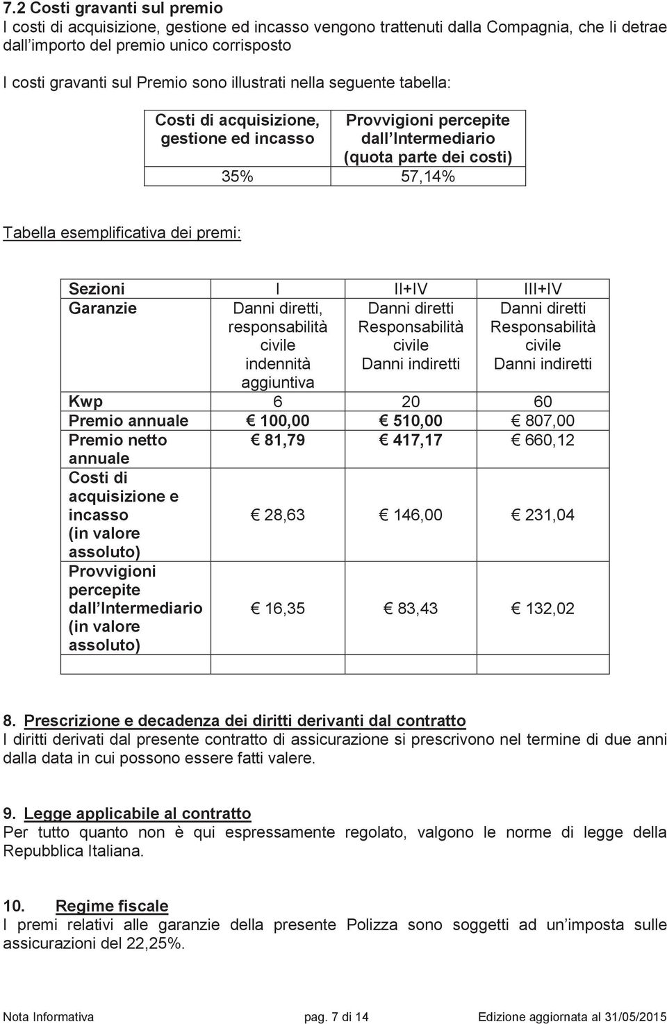 II+IV III+IV Garanzie Danni diretti, responsabilità civile indennità Danni diretti Responsabilità civile Danni indiretti Danni diretti Responsabilità civile Danni indiretti aggiuntiva Kwp 6 20 60