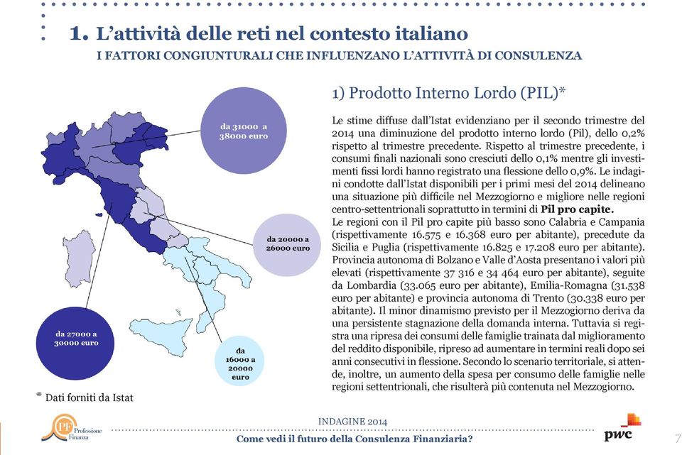 Rispetto al trimestre precedente, i consumi finali nazionali sono cresciuti dello 0,1% mentre gli investimenti fissi lordi hanno registrato una flessione dello 0,9%.