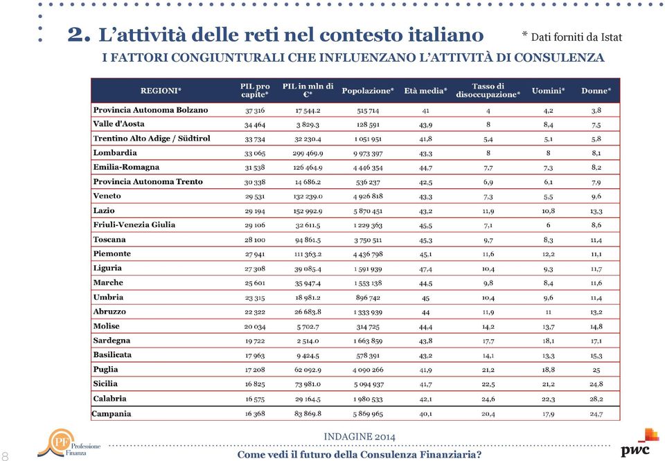 da Istat I FATTORI CONGIUNTURALI