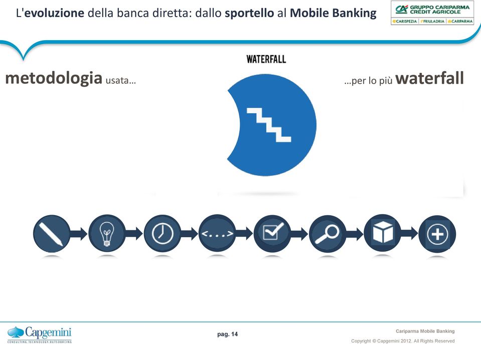 (con piccoli raffinamenti succesivi) il