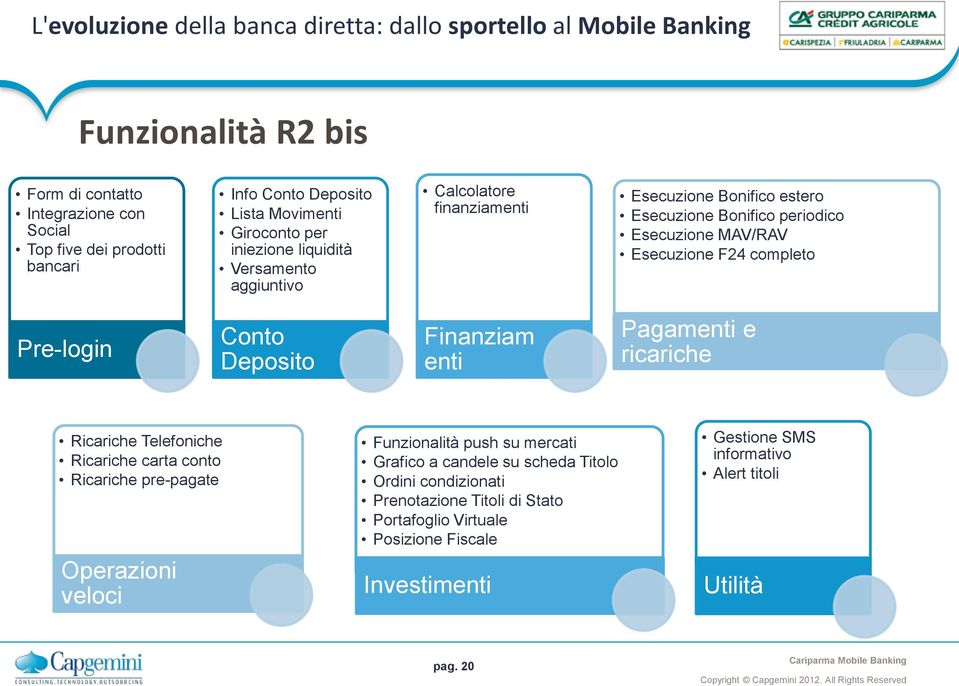 Deposito Finanziam enti Pagamenti e ricariche Ricariche Telefoniche Ricariche carta conto Ricariche pre-pagate Operazioni veloci Funzionalità push su mercati Grafico a