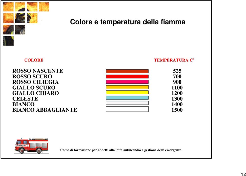 CHIARO 1200 CELESTE 1300 BIANCO 1400 BIANCO ABBAGLIANTE 1500 Corso di