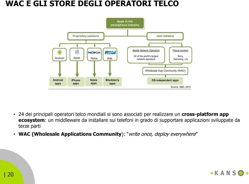 da installare sui telefoni in grado di supportare applicazioni sviluppate da