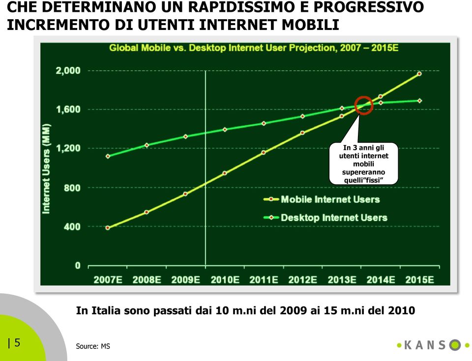 utenti internet mobili supereranno quelli fissi In