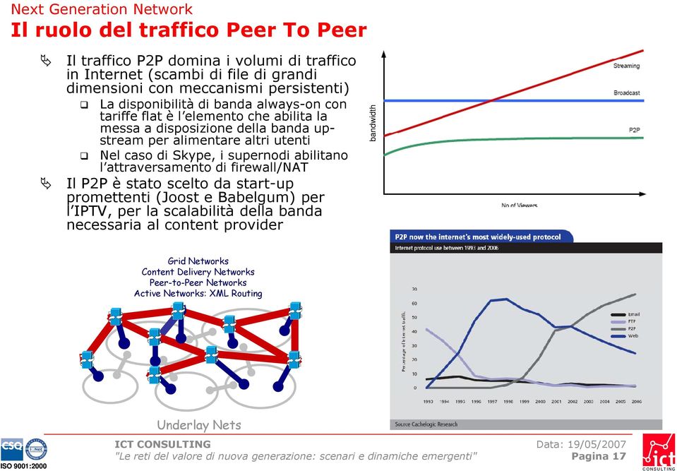 caso di Skype, i supernodi abilitano l attraversamento di firewall/nat Il P2P è stato scelto da start-up promettenti (Joost e Babelgum) per l IPTV, per la scalabilità