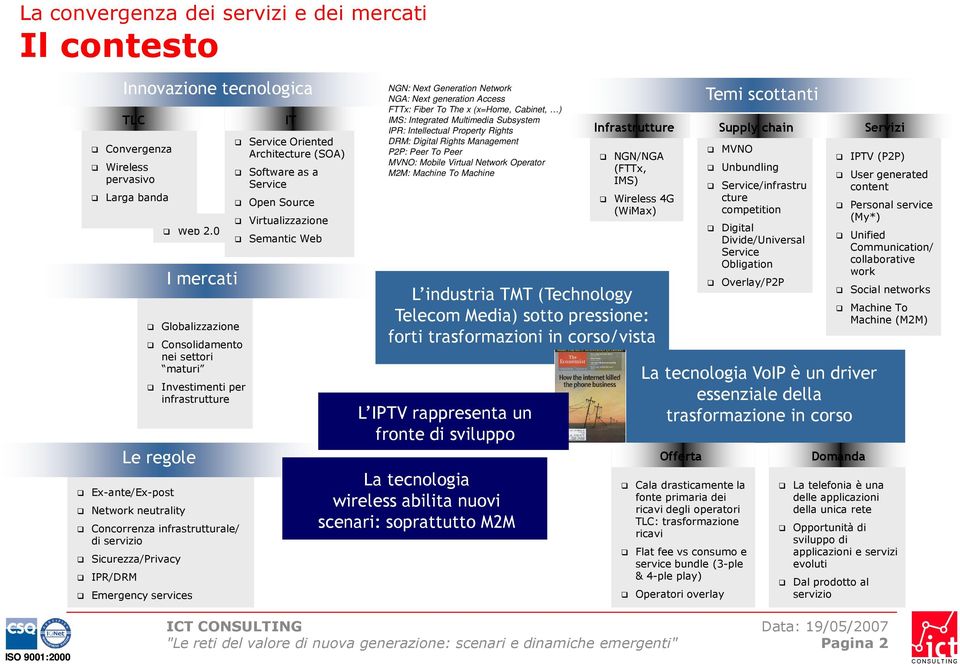 Service Oriented Architecture (SOA) Software as a Service Open Source Virtualizzazione Semantic Web NGN: Next Generation Network NGA: Next generation Access FTTx: Fiber To The x (x=home, Cabinet, )