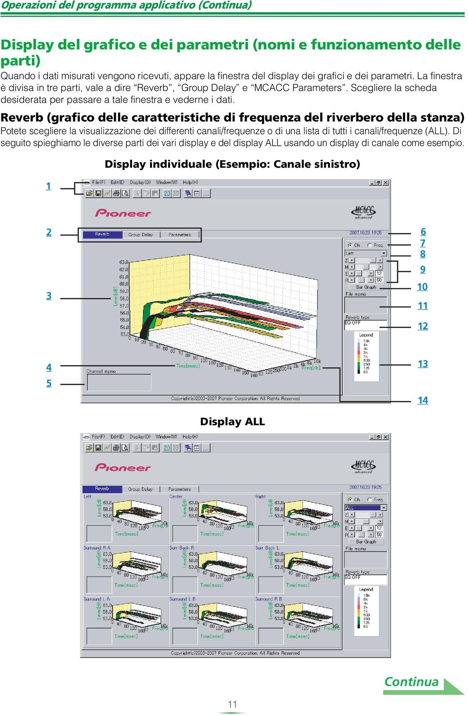 Reverb (grafico delle caratteristiche di frequenza del riverbero della stanza) Potete scegliere la visualizzazione dei differenti canali/frequenze o di una lista di tutti i canali/frequenze (ALL).